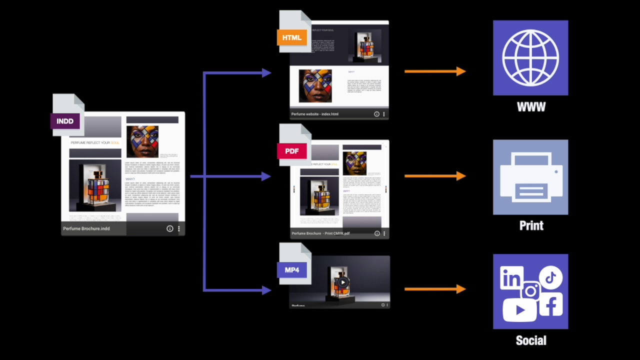 Your browser does not support the <video> tag Time to market